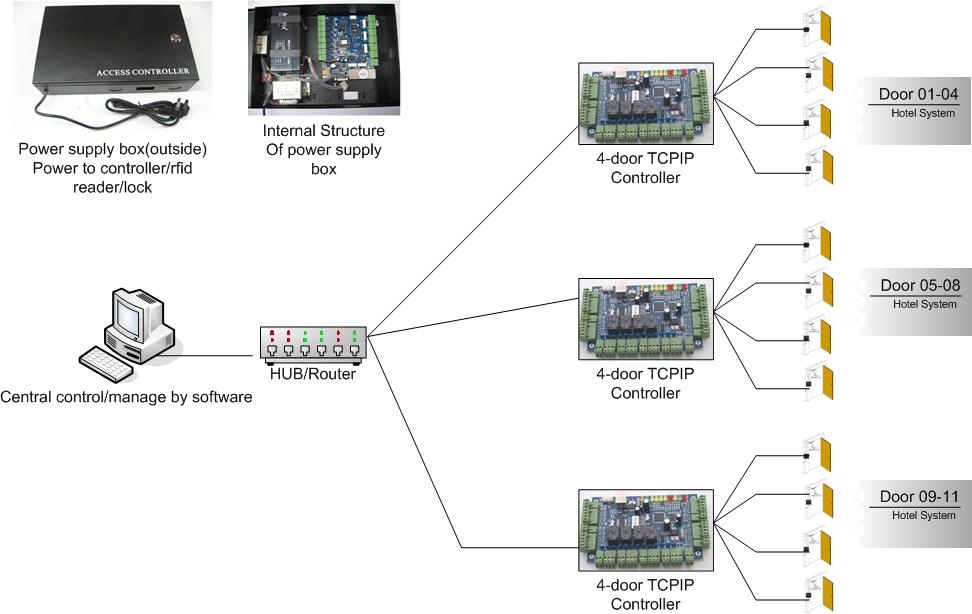 BeSeen Security Bio,Fingerprint Time Attendance ... security alarms systems diagrams 