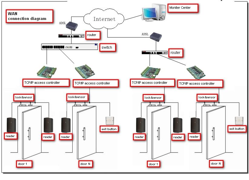 Beseen Security Bio Fingerprint Time Attendance